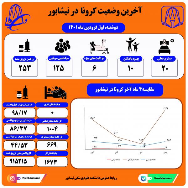 اول فروردین ماه 1401