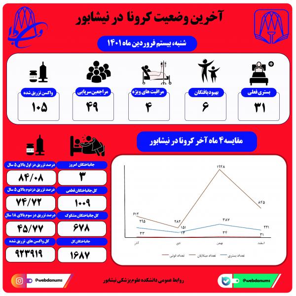 بیستم فروردین ماه 1401