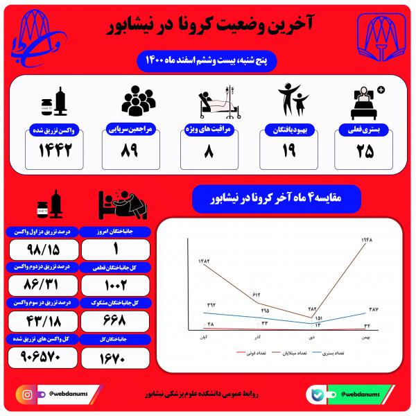 بیست وششم اسفند ماه 1400