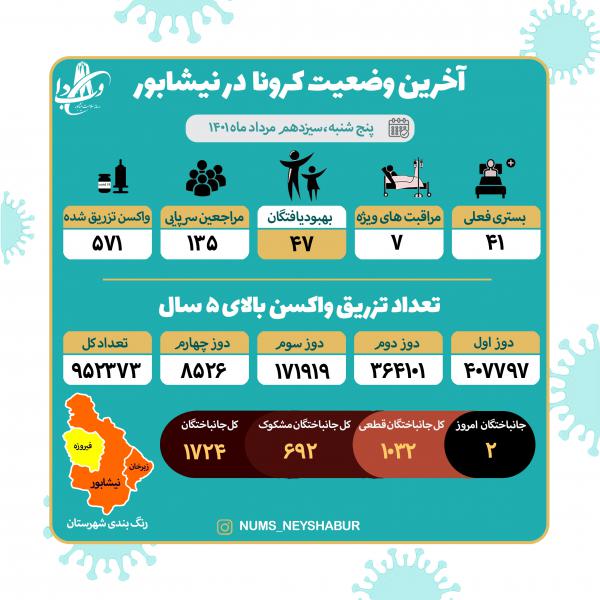 سیزدهم مردادماه 1401
