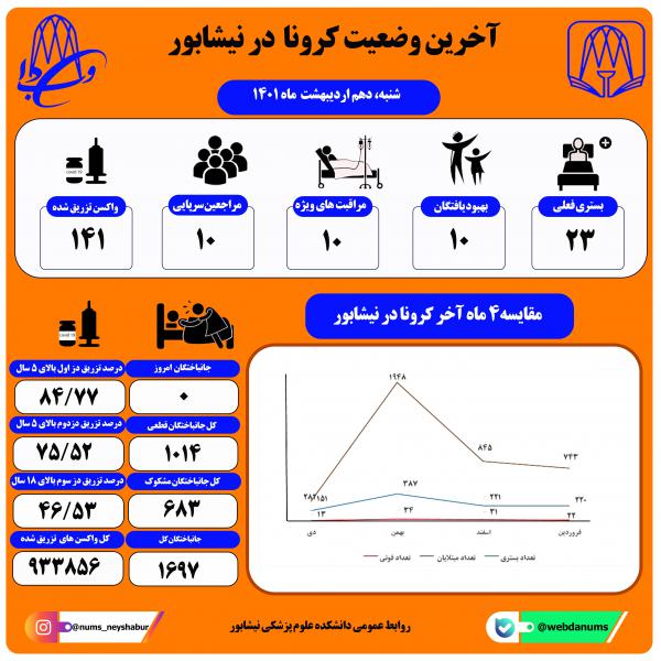 دهم اردیبهشت ماه 1401