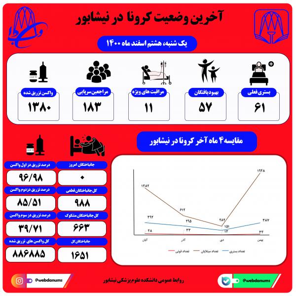 هشتم اسفند ماه ۱۴۰۰