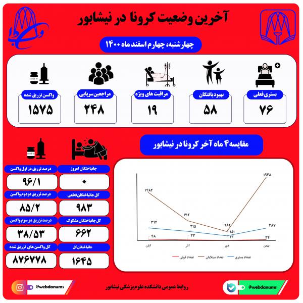 چهارم اسفند ماه 1400