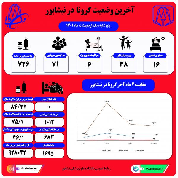 یکم اردیبهست ماه 1401