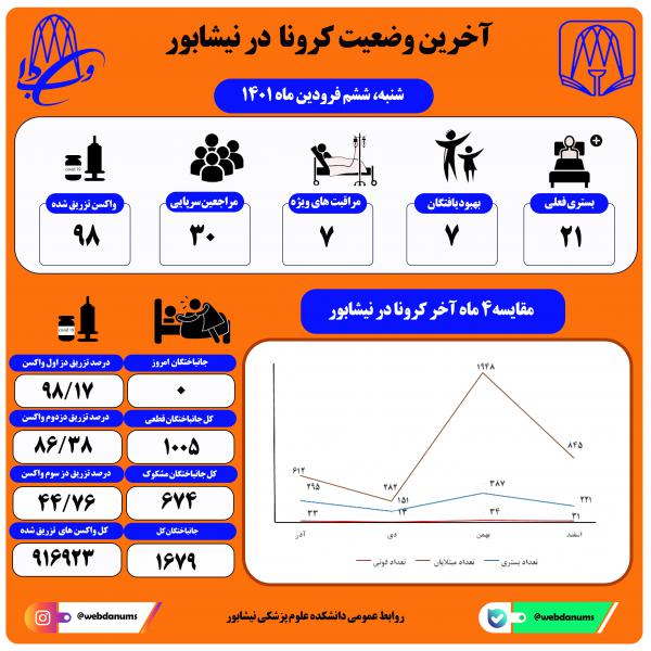 ششم فروردین ماه 1401