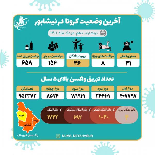 دهم مردادماه ۱۴۰۱