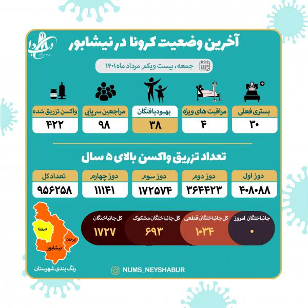 بیست و یکم مردادماه 1401