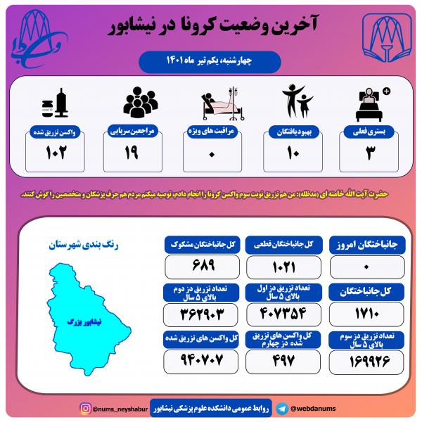 یکم تیرماه 1401
