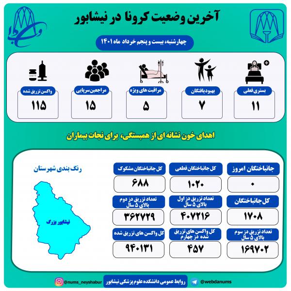 بیست وپنجم خرداد ماه 1401