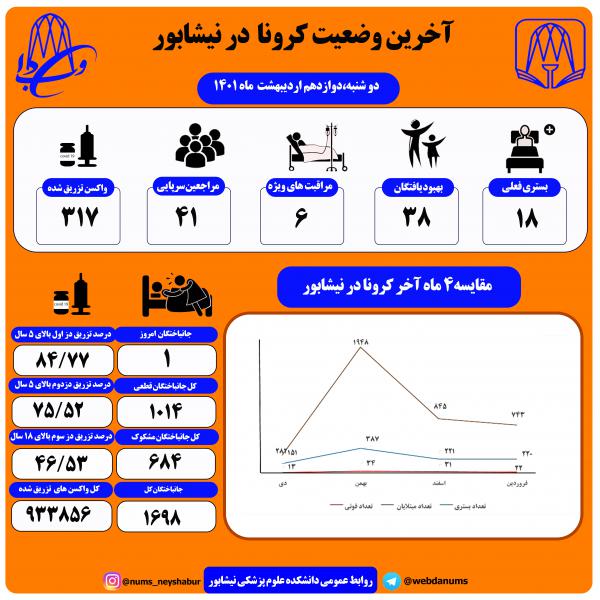 دوازدهم اردیبهشت ماه 1401