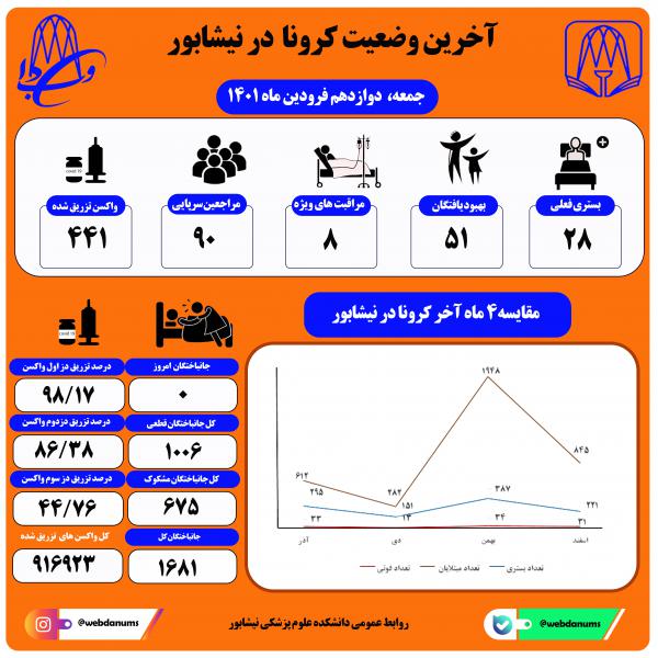 دوازدهم فروردین ماه 1401