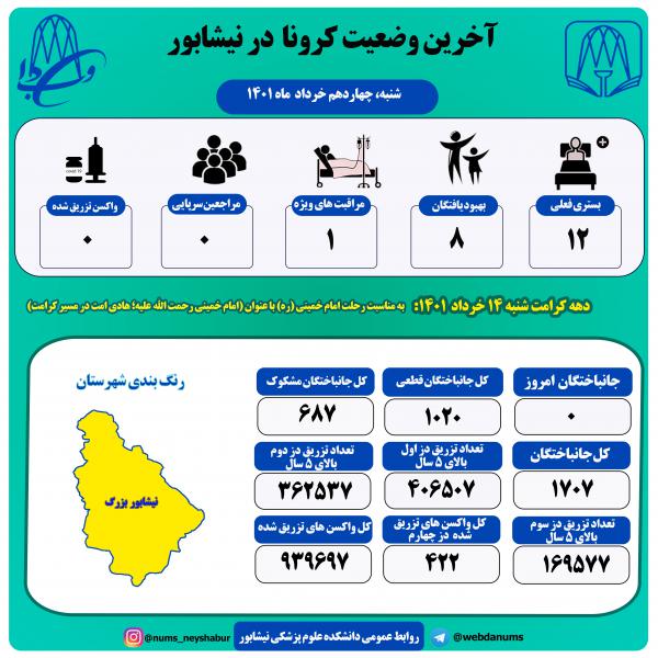 چهاردهم خرداد ماه 1401