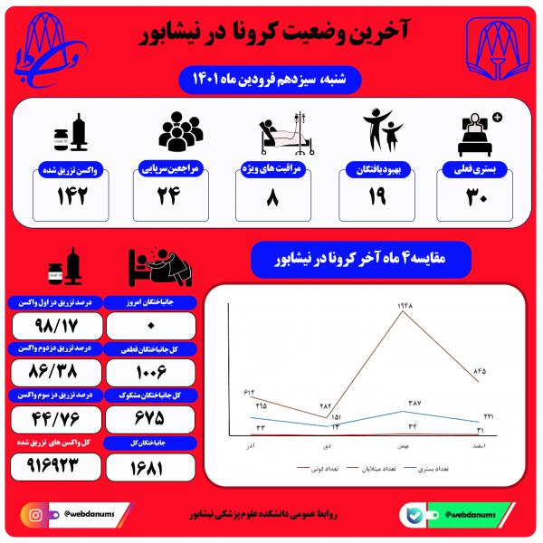 سیزدهم فروردین ماه 1401