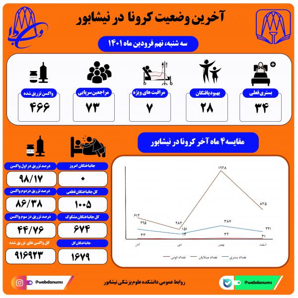 نهم فروردین ماه 1401
