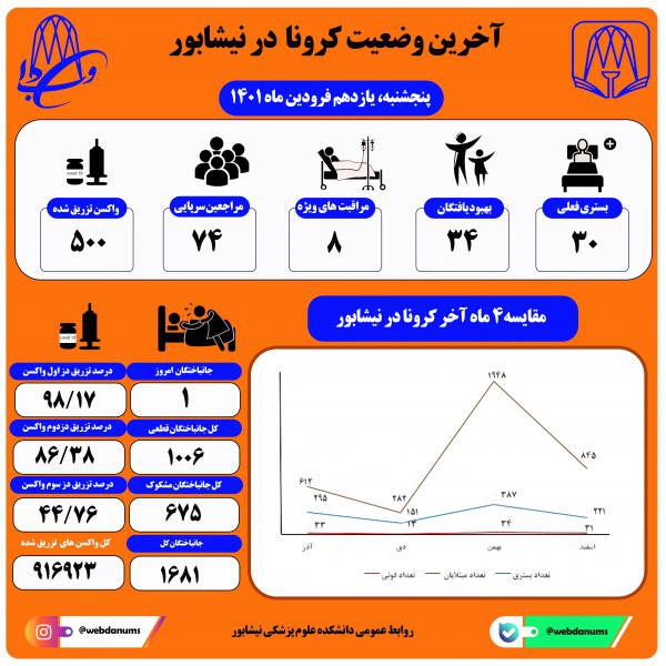 یازدهم فروردین ماه 1401