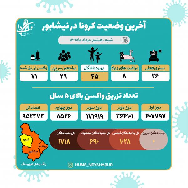 هشتم مرداد ماه 1401
