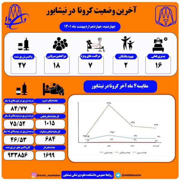 چهاردهم اردیبهشت ماه 1401