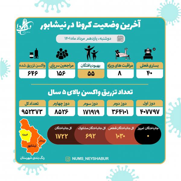 یازدهم مردادماه 1401