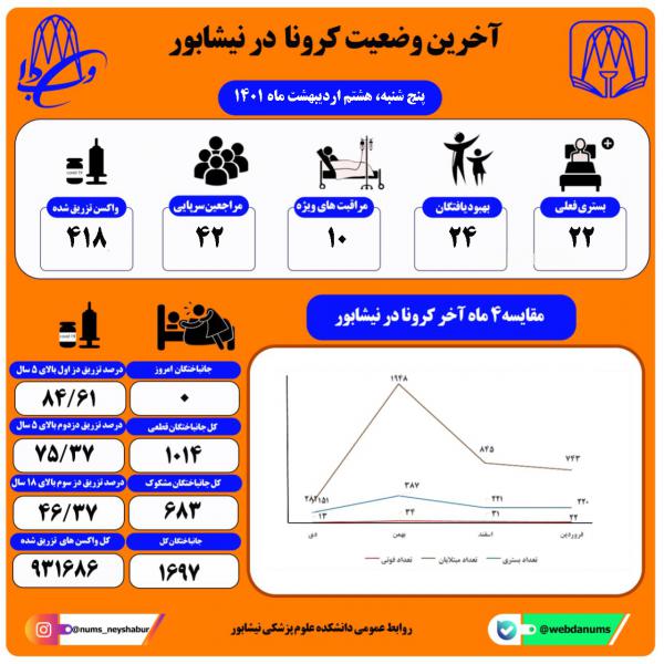 هشتم اردیبهشت ماه 1401