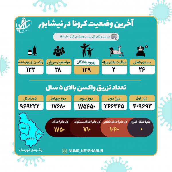 بیست ویک الی بیست و هشتم آبان ماه 1401