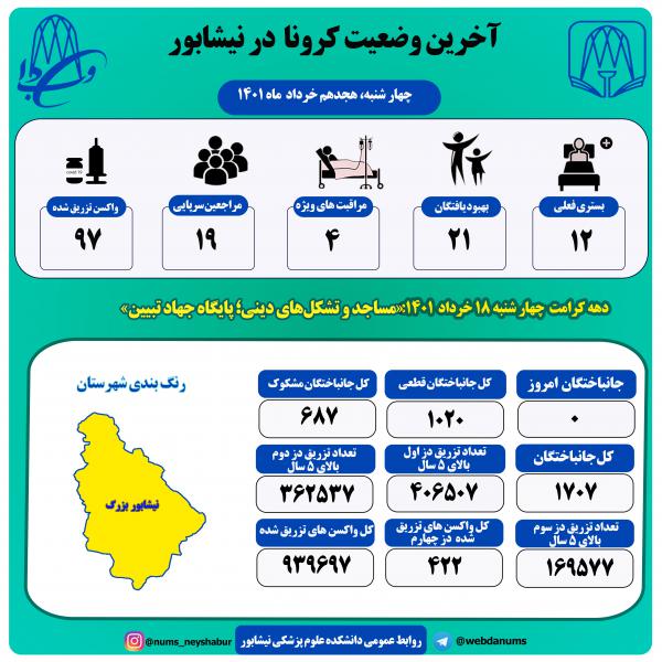 هجدهم خرداد ماه 1401