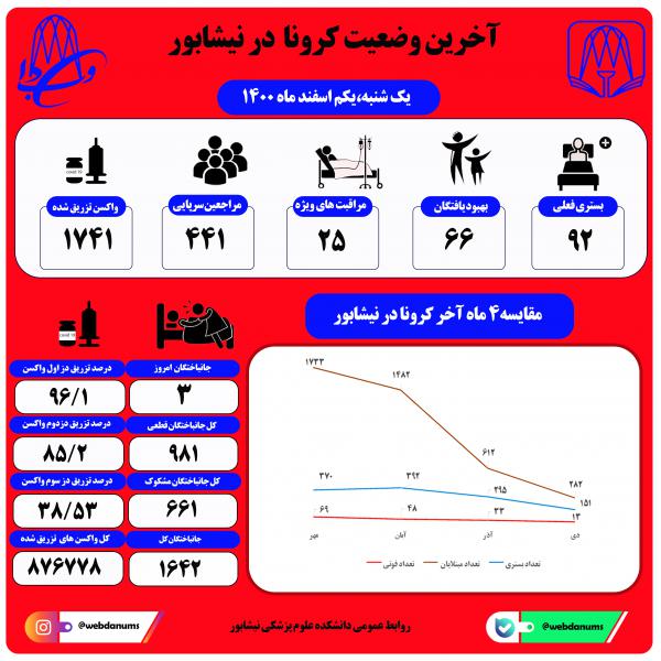 یکم اسفندماه 1400