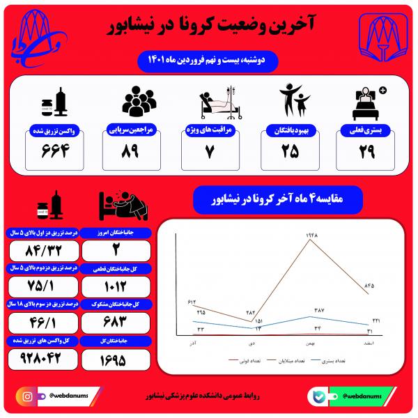 بیست و نهم فروردین ماه 1401