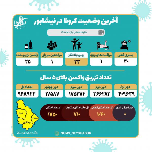 هفتم آبان ماه 1401