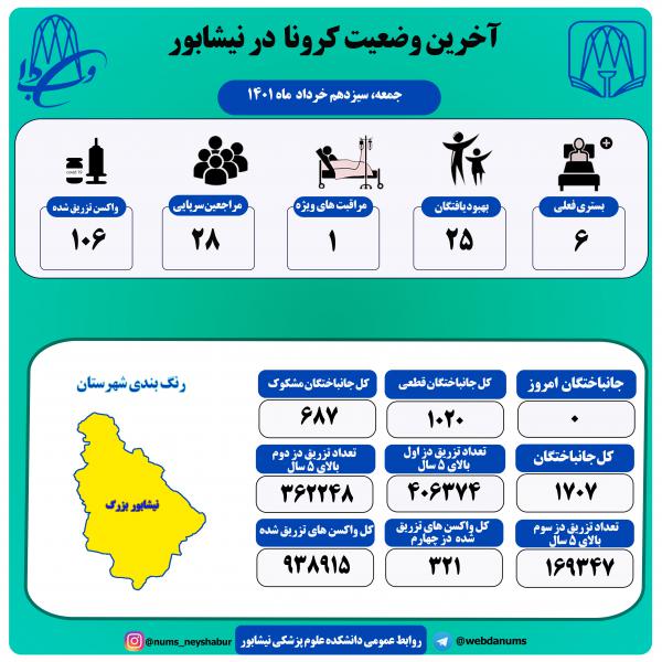 سیزدهم خرداد ماه 1401