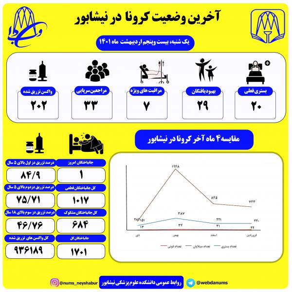 بیست وپنجم اردیبهشت ماه 1401